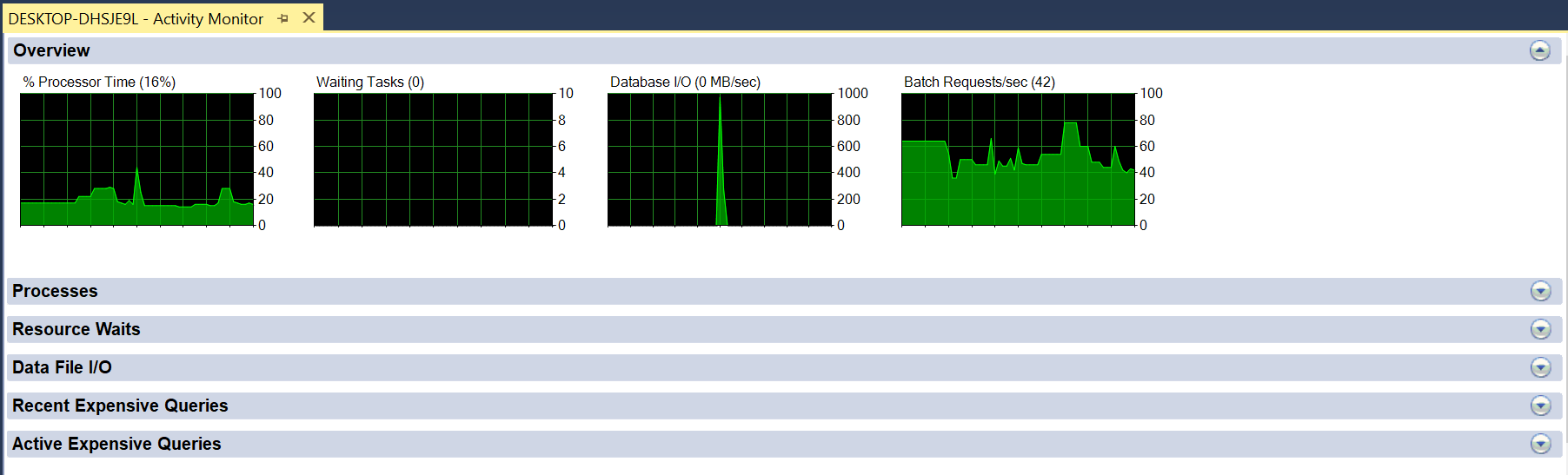 Tìm hiểu SQL Server Activity Monitor (phần 1) - QUẢN TRỊ CƠ SỞ DỮ LIỆU